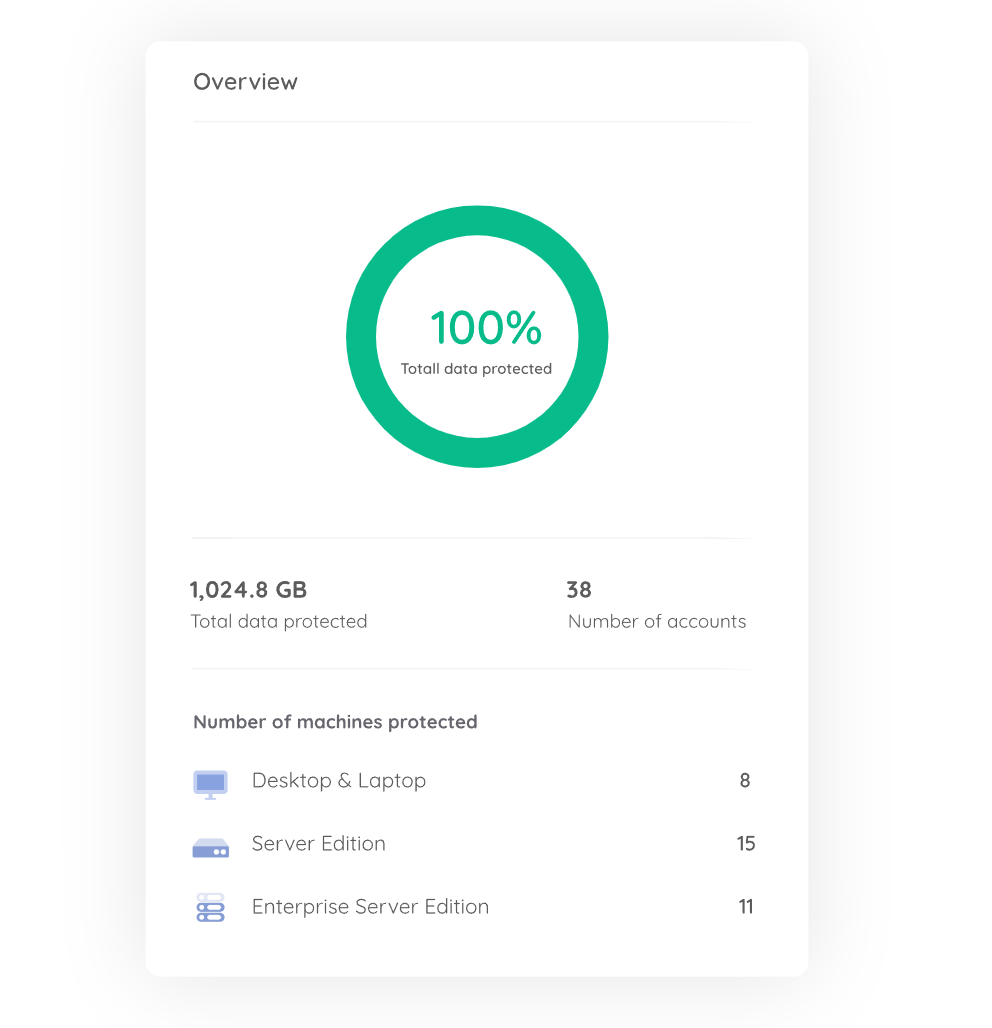 Centralized management, from anywhere 