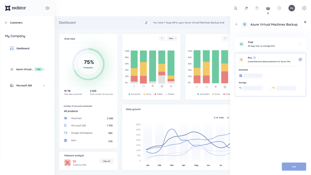 Redapp pricing visibility